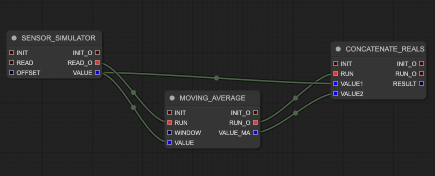 GRAPH add